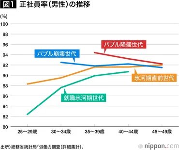 就職氷河期世代の今とこれから：課題と強み、キャリアアップの道を探る？就職氷河期世代のキャリア形成と未来