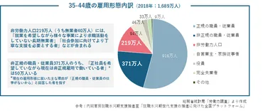 就職氷河期世代とは？ 現在の年齢と当時の労働市場、現在の支援制度について 
