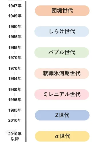 就職氷河期世代とは?自分の世代を見つめ直す