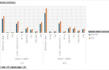 人口動態統計特殊報告_表3～5_死亡数・死亡率・標準化死亡比_主要死因・性・都道府県・保健所・市区町村別_年次 2015年 – 2020年  (列指向形式) 