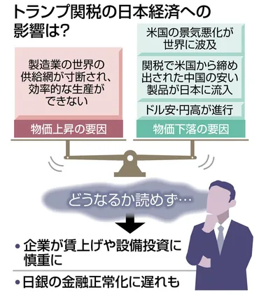 日銀の金融政策、利上げはいつ？ アメリカと日本の経済状況を徹底解説！（利上げ、日銀、物価上昇？）日銀の利上げ：物価上昇と金融政策の現状と将来