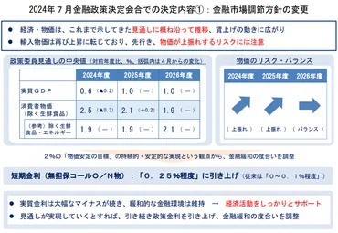 日銀が追加利上げ決定、政策金利0.25%程度に