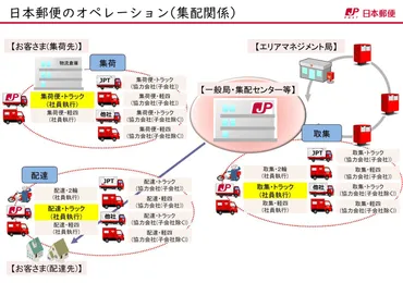 日本郵便／貨物自動車運送事業許可取消で、荷物の引受・輸送・配送に影響なし 