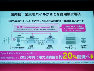 楽天モバイル5G基地局拡大やRakuten最強U