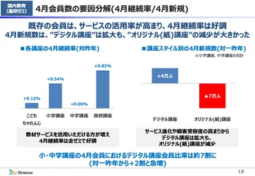 ベネッセの早期退職と事業構造改革、その影響は？ベネッセ、10年ぶりの人員削減と今後の課題