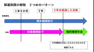 労働者災害補償保険法