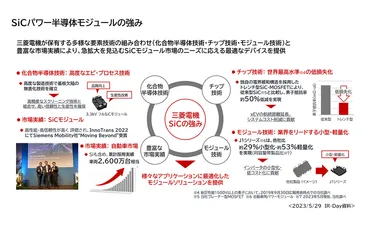 三菱電機のパワー半導体、新工場とSiCの未来への挑戦？三菱電機、SiCパワー半導体新工場建設とEV市場への期待