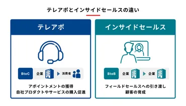 効果的なテレアポ術とは？ 決裁者との繋がりと成功の秘訣を徹底解説！中小企業向けテレアポ成功の道：決裁者へのアプローチとクロージング戦略