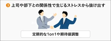 職場の人間関係ストレス」に悩む人へ。心と体を守る16のテクニック 