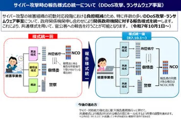 アサヒグループHD、システム障害はランサムウェア攻撃によるものと続報発表