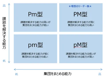 理想のリーダー像とは?リーダーに必要な要素やスキル・行動を紹介