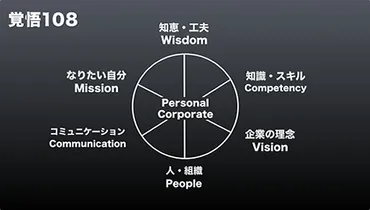 リーダーの覚悟