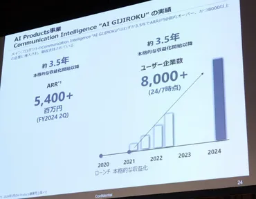 AIスタートアップの粉飾決算疑惑！オルツ事件から学ぶ、企業ガバナンスの問題点とは？オルツ粉飾決算事件に見る、急成長の裏側とガバナンスの重要性
