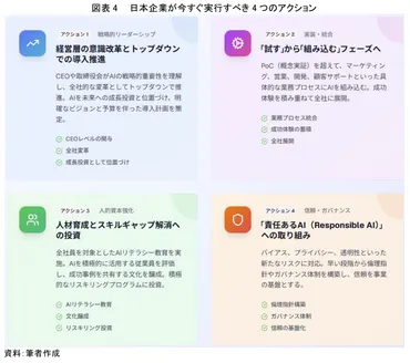 遅れたら致命傷、日本企業が今すぐ打つべきAI戦略 ~スタンフォード大学が警告する「AI活用格差」の現実~