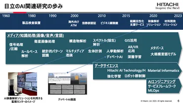 日立製作所、Generative AIセンターで生成AI推進 「グループ32万人活用」に向けた施策とは? (1/2)