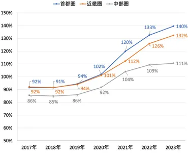 マンションのリセールバリューを上げるには？資産価値を高める方法を徹底解説！リセールバリュー、高騰するマンション価格の秘密