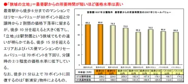 駅近マンションのメリットと良い駅近マンションに巡り合うための6つのポイント 