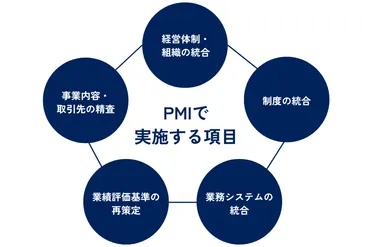 PMIとは？M&Aにおける重要性・進め方・成功ポイント・事例を解説 