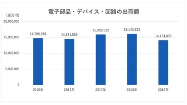 機械・電機・電子部品製造・卸