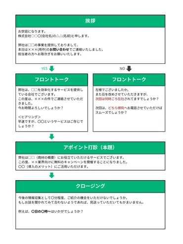 営業トークスクリプトの作り方！テレアポの質を高める運用方法を事例で解説 