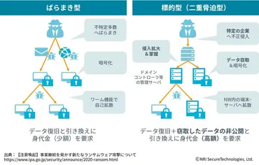 サイバー攻撃への備えは万全か!?