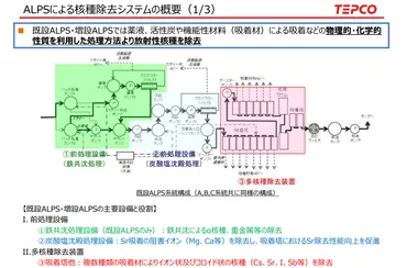 汚染水かぶり事故】被曝した作業員の三次下請けの会社は作業班長が不在。多重下請けの問題。偽装請負の可能性。 – おしどり  ポータルサイト／OSHIDORI Portal