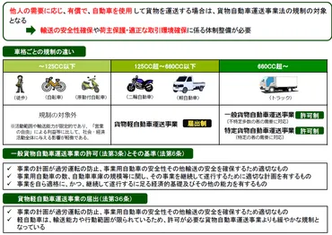 日本郵便点呼不備問題／図表で分かる「日本郵便の行政処分」解説 