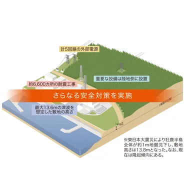 女川原発2号機、14年ぶり再稼働！安全対策と地域連携、今後の課題は？東日本大震災からの復興、新規制基準下での再稼働、安全管理と技術継承