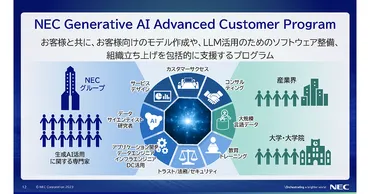 AIベンチャー最前線！：日本のAI業界の現在と未来を探る？AIベンチャーの躍進：各社の最新動向と社会への影響