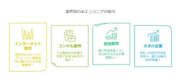 人工知能業界】AIエンジニアが選ぶおすすめ転職サイト・転職エージェント : 生成AIエンジニアLab