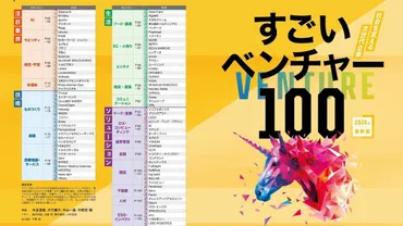 すごいベンチャー100｣2024年最新版・全リスト 環境が激変する中で伸びる未来のユニコーンはここだ 