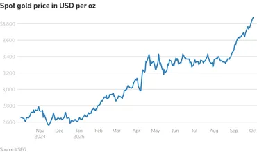 金価格高騰の背景と今後の展望？2025年の金融市場と金（ゴールド）の動向を徹底解説！2025年、金（ゴールド）価格はなぜ上昇？安全資産としての価値と投資戦略