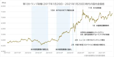 金価格高騰は続く？2025年の金相場と、今後の投資戦略とは？(金、価格、高騰？)2025年の金価格高騰：背景、要因、そして未来への展望