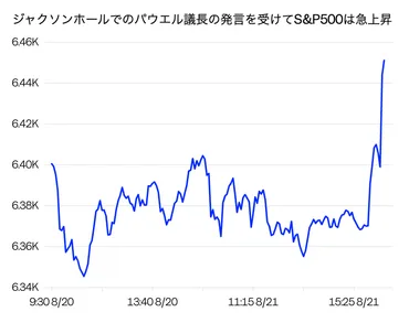 米国株市場の動向分析：パウエル議長の発言と今後の投資戦略（米国株、利下げ、市場反応、ダウ平均）？パウエル議長のハト派発言と米国株式市場の反応