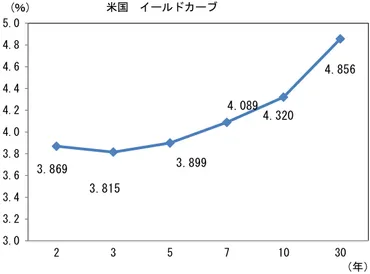 米国：９月の利下げはほぼ固まった 