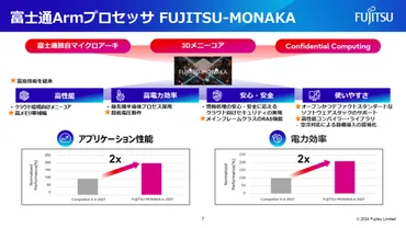 富岳を継承 富士通次世代プロセッサ「MONAKA」の詳細を聞く：データセンター／エッジでも（1/2 ページ） 