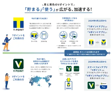 Vポイント統合と経済圏拡大への展望は？三井住友カードとCCCMKホールディングスの戦略(？)Vポイントの貯め方、使い方、そして経済圏の拡大