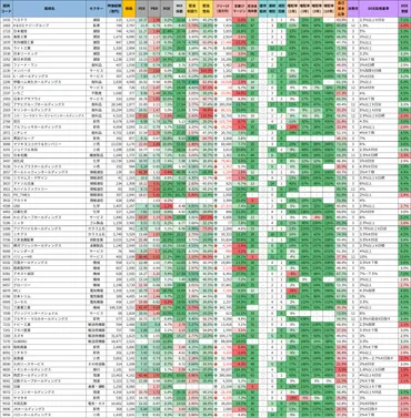 累進配当とDOEの両方を明記している゛配当重視゛企業をまとめて紹介 
