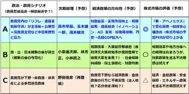 日本株上昇の謎？2025年以降の市場動向と今後の見通し？日本株の底堅さ、日経平均の記録、そして長期上昇相場への期待