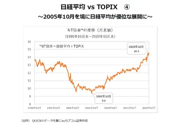 日経平均29年ぶりの高値！ファンド選びのポイントは？ 