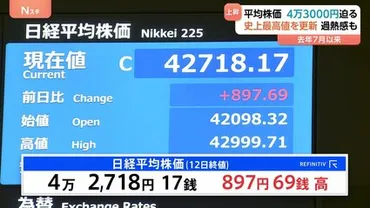 日経平均株価はどうなる？AIと市場の未来を徹底分析！(？)日経平均株価、AI予測、市場動向、2025年の展望