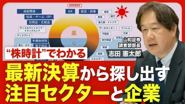 【注目セクターの゛現在地゛】「株時計」とは？／AI普及が追い風／航空・防衛はまだ伸びる？／造船の期待度