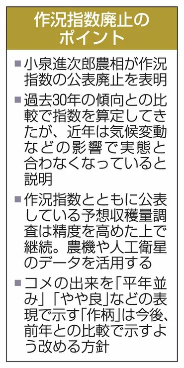 コメ「作況指数」廃止へ…小泉進次郎農相、実態と合わないと説明 予想収穫量調査は精度高め継続 