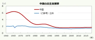 中国の少子高齢化問題、日本との比較と今後の対策は？中国の少子高齢化問題の現状と対策、日本との比較
