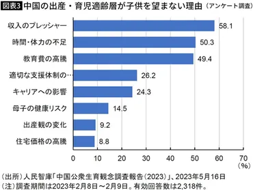 習近平政権の焦りが目に浮かぶ…1人最大21.6万円の｢育児手当｣をはじめた中国の゛手遅れ感゛
