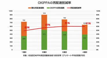 置き配は便利？トラブルと安全対策を徹底解説！(？)置き配の普及と課題