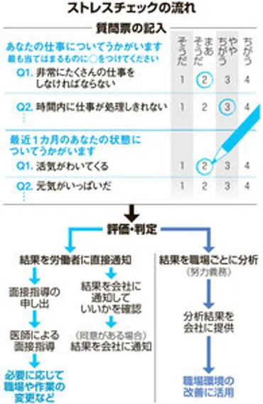 アイシン系子会社の社員自殺「長時間労働など原因」 地裁が労災認定 愛知県：朝日新聞