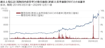 金（ゴールド）投資の現在地と将来性？〜金（ゴールド）価格高騰の背景とリスクを徹底解説！金（ゴールド）価格高騰の背景を探る〜投資方法やリスク、将来性について