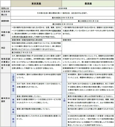 酒井克彦の〈深読み◇租税法〉 【第８回】「武富士事件（その２）」 ～東京高裁判決と最高裁判決～ 