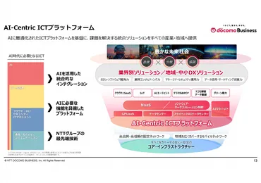 NTTドコモビジネス、「産業・地域DXのプラットフォーマー」へ 第1四半期は堅調にスタート